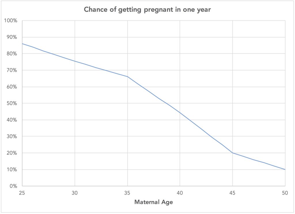 zika chart 5